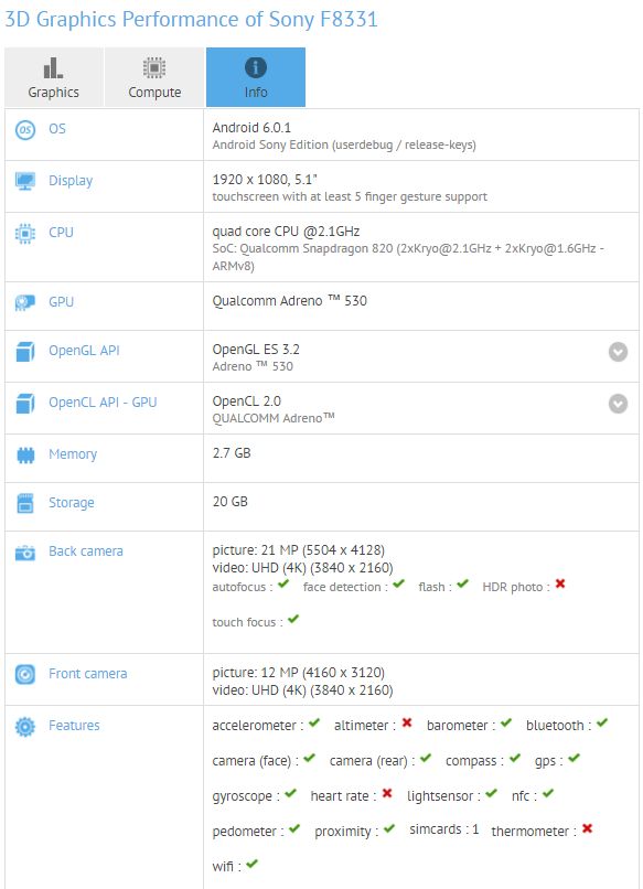 Технические характеристики Sony Xperia XR согласно данным бенчмарка GFX Bench