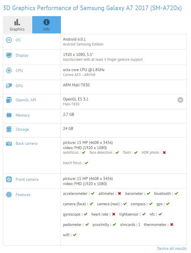 Технические характеристики характеристики Samsung Galaxy A7 (2017) согласно GFXBench