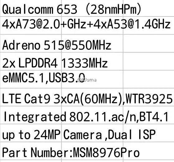 Технические характеристики Qualcomm Snapdragon 653 (MSM8976Pro)Источник: Qualcomm Snapdragon 653 (MSM8976Pro) с 4-мя ядрами Cortex-A73 и GPU Adreno 515 придет на смену Snapdragon 653 согласно утечке в китайской соцсети Weibo