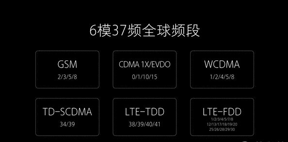 Возможности связи Xiaomi Mi Note 2