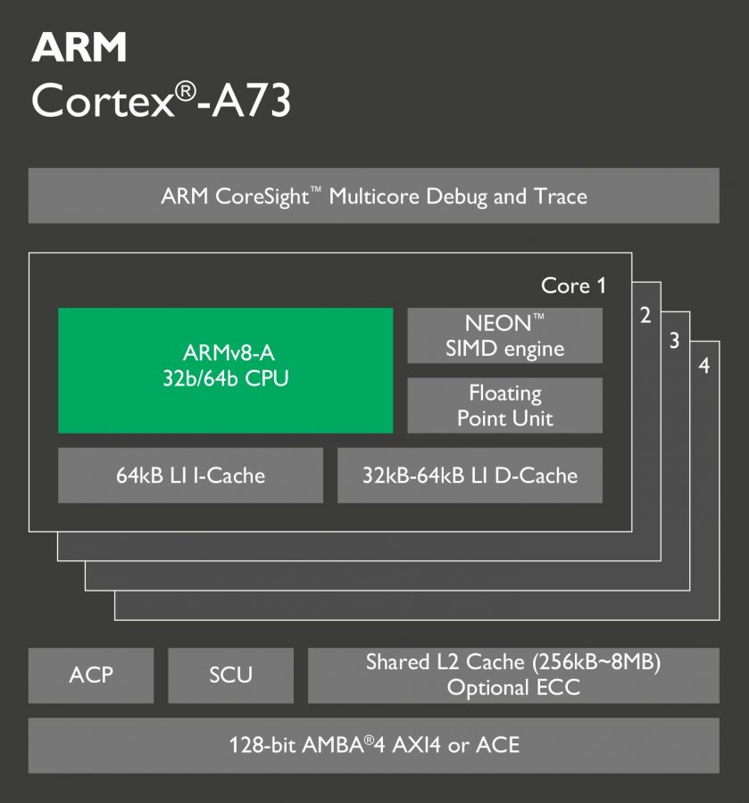 ARM Cortex-A73