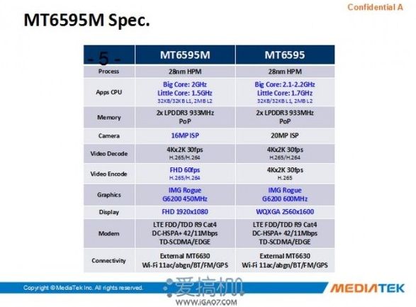 Сравнение MediaTek MT6580 и MT6595M